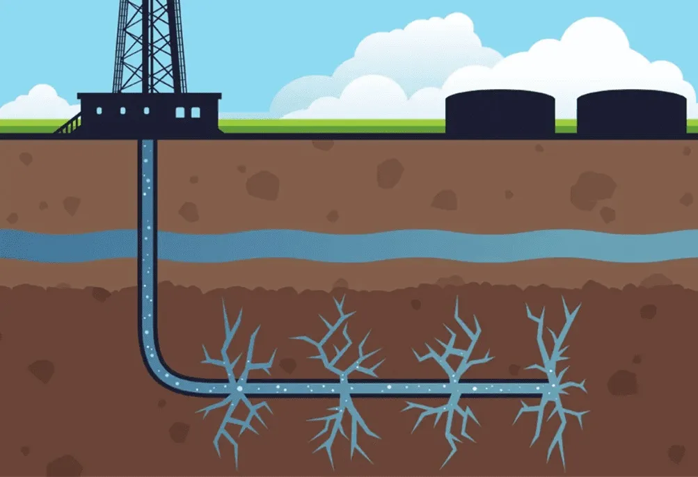 Hydraulic Fracturing: Techniques and Environmental Impacts