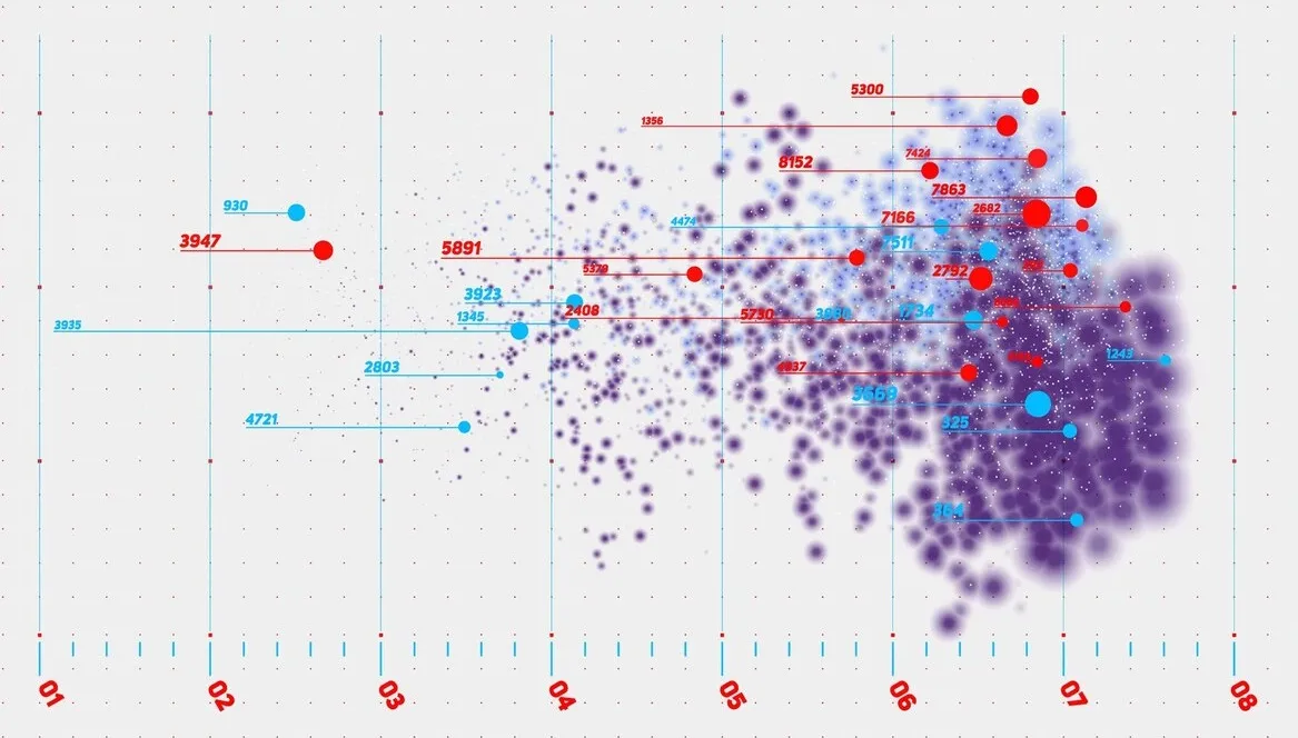 Análise de Big Data em Exploração e Produção: Movendo do Excesso de Dados para a Inteligência Acionável